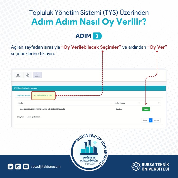 Topluluk Başkanı Seçimi Dijital Oylaması Başladı!